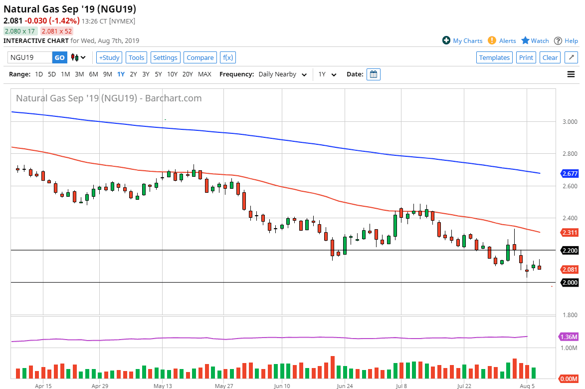 Pronóstico del Gas Natural Pronóstico del Gas Natural