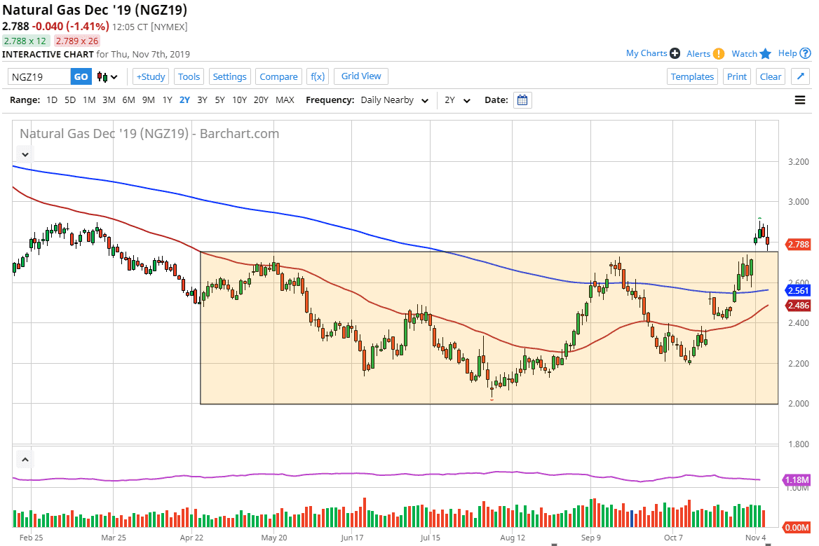 Natural gas Natural gas
