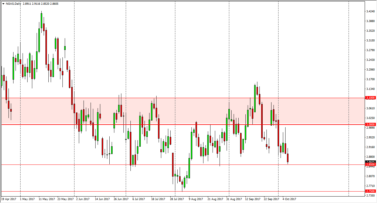 Natural gas Natural gas