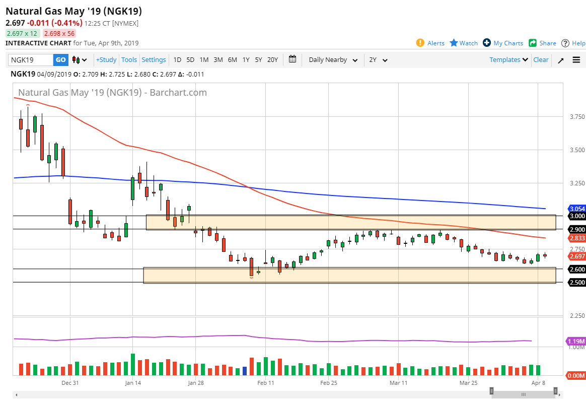 previsioni gas naturale