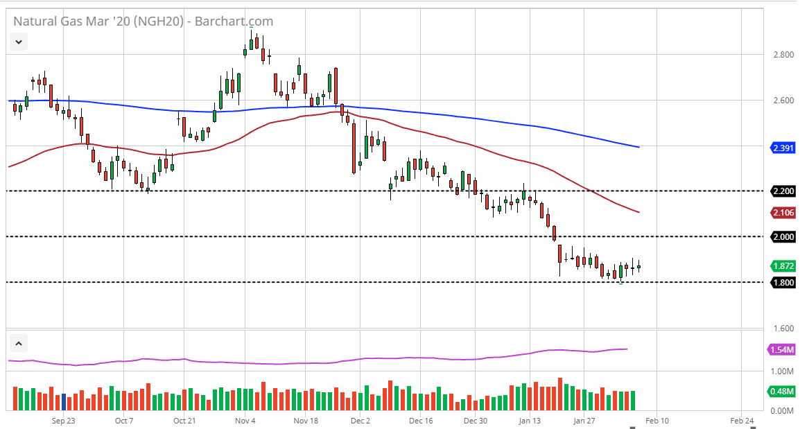 Natural gas Natural gas