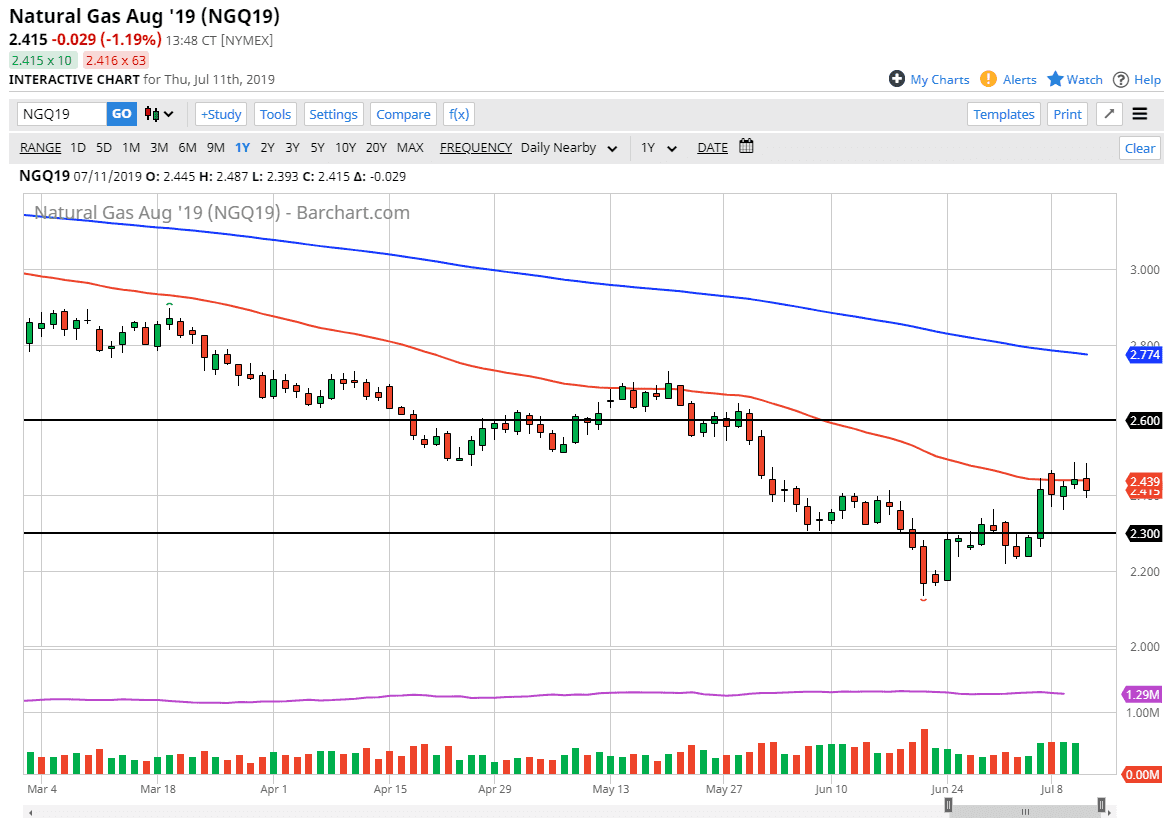 Pronóstico del Gas Natural