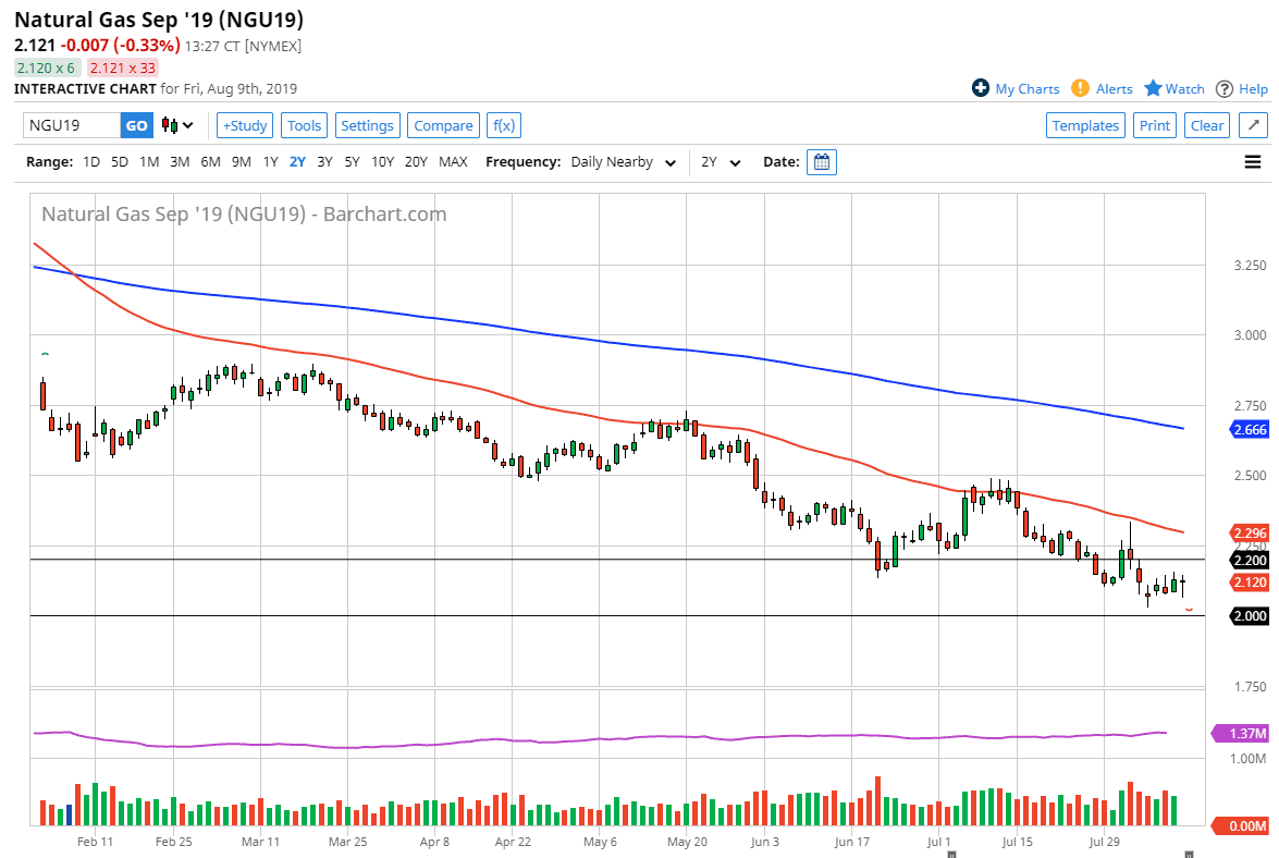 Natural gas Natural gas