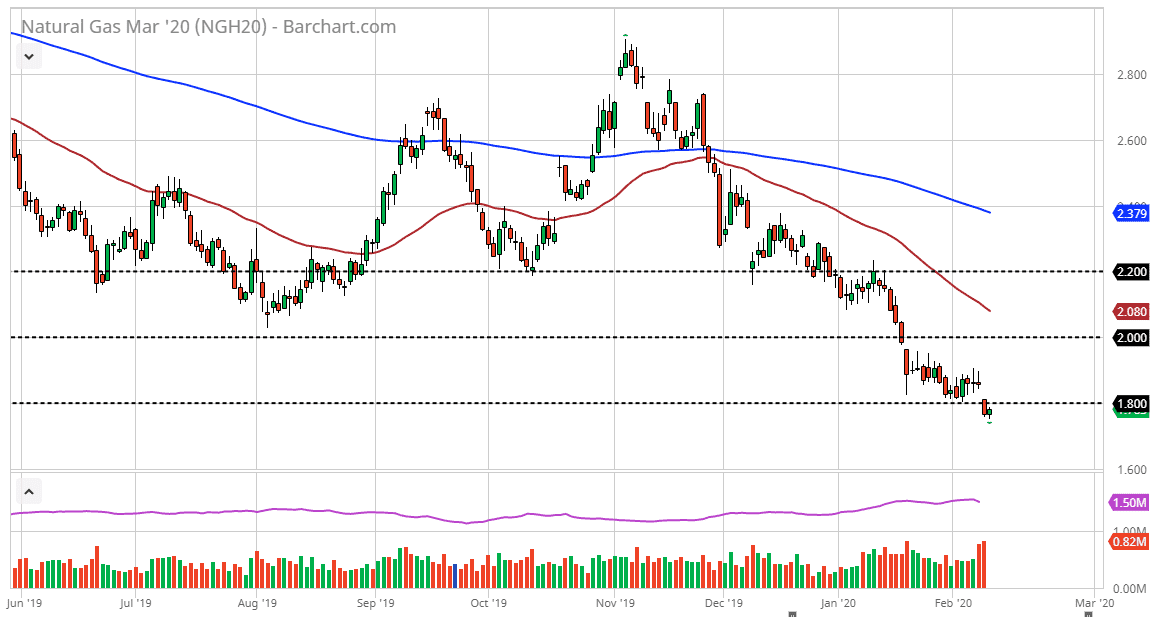 Natural gas Natural gas