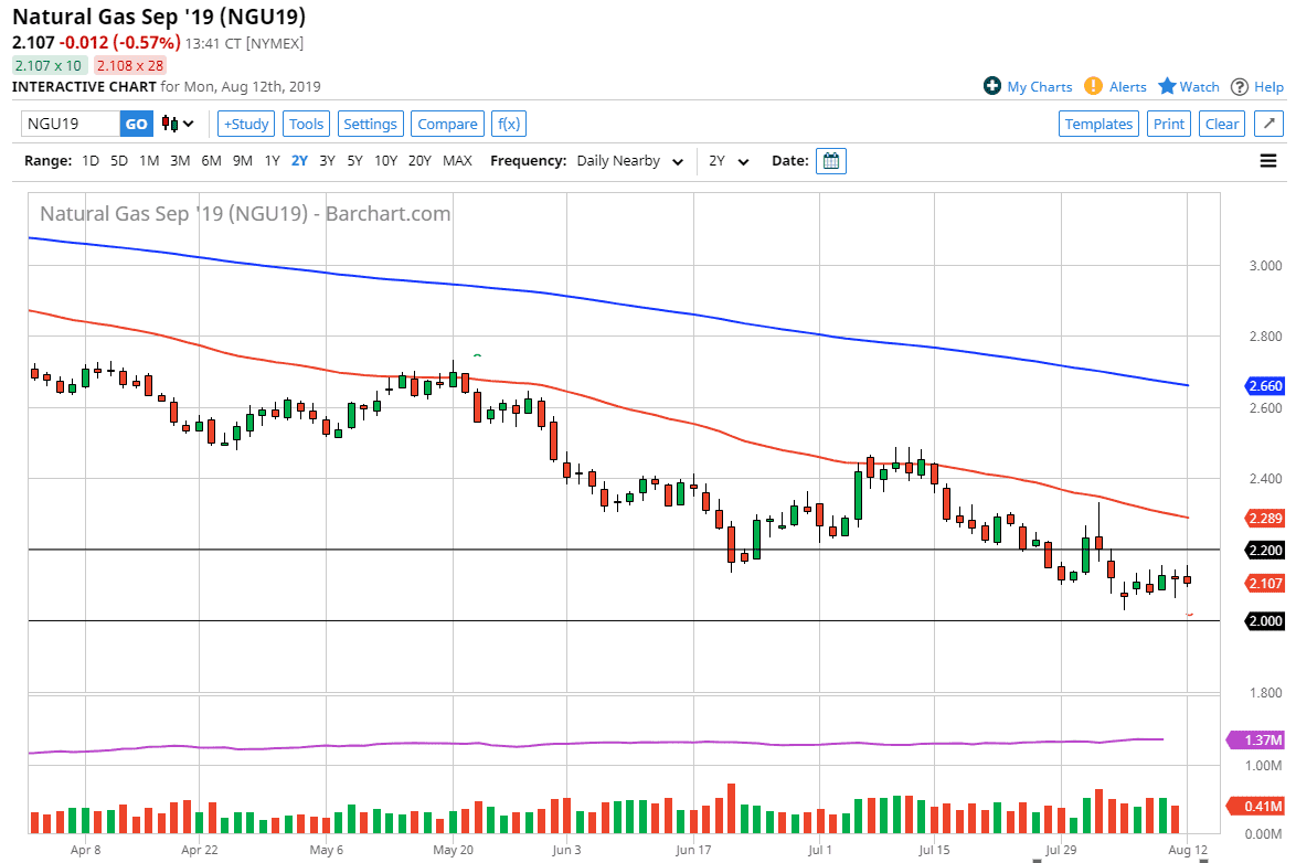 Pronóstico del Gas Natural 
