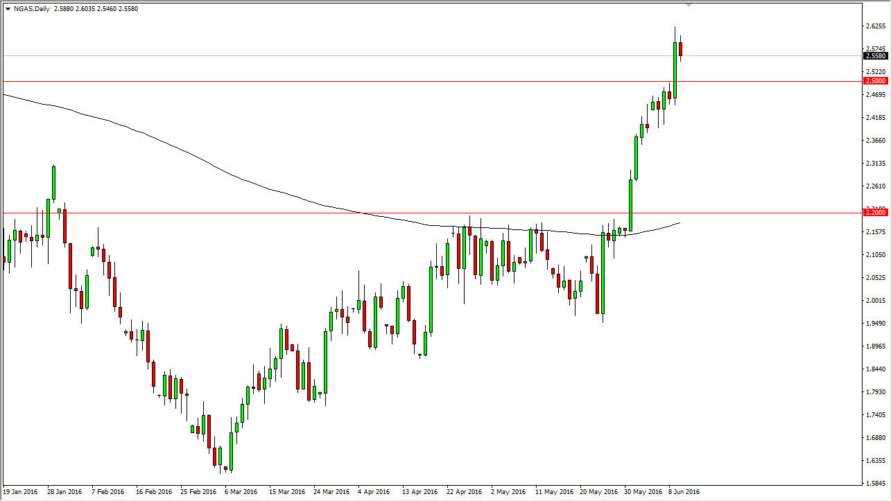 الرسم البياني اليومي للغاز الطبيعي الرسم البياني اليومي للغاز الطبيعي