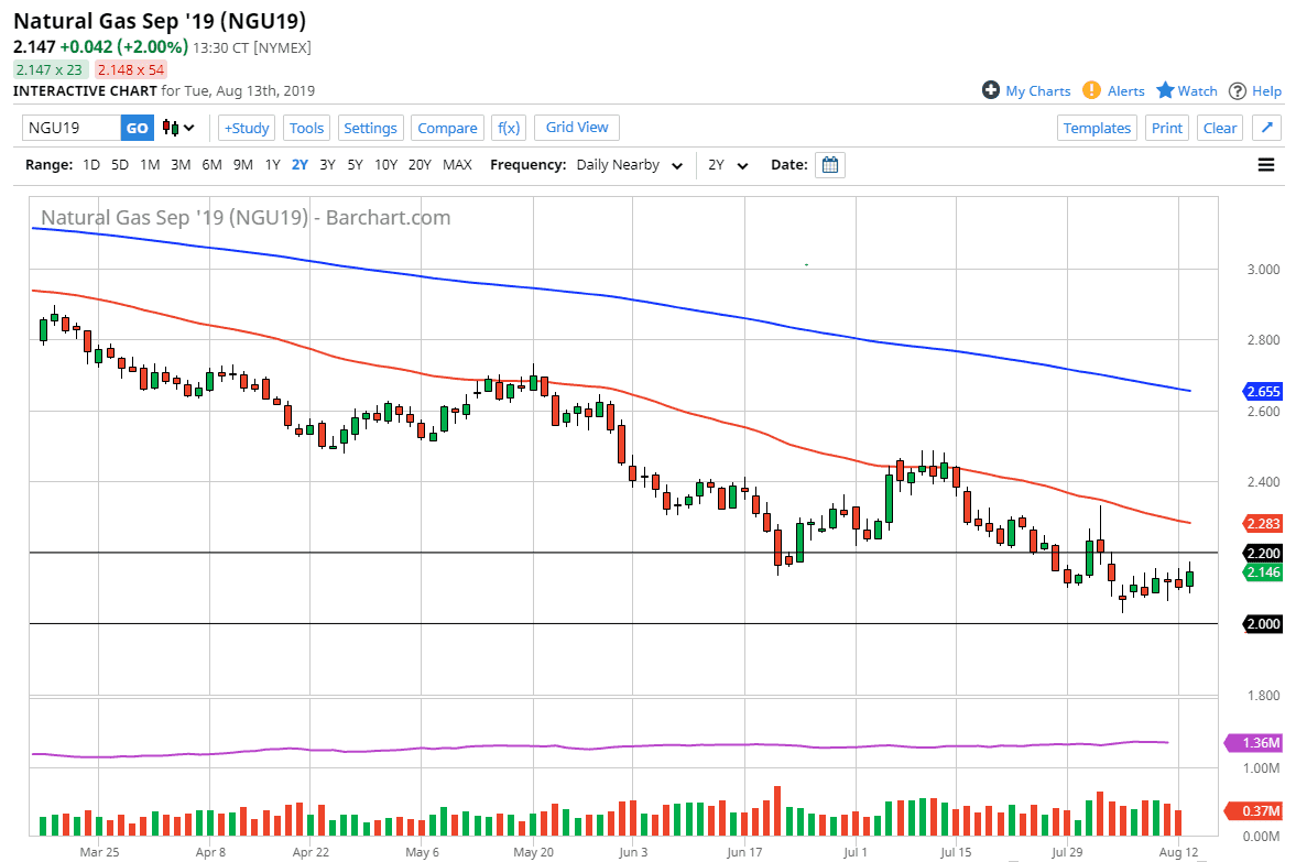 Natural gas Natural gas