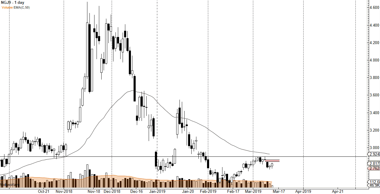 Natural gas Natural gas