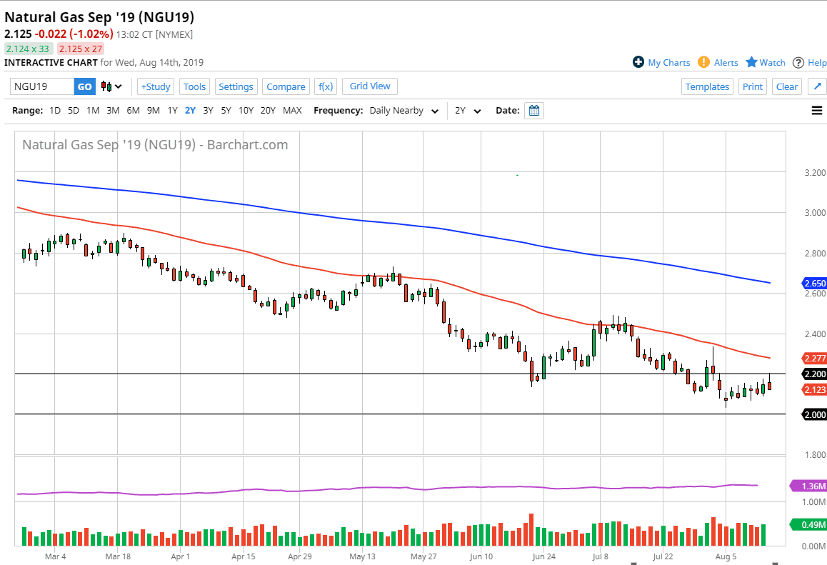 Natural gas Natural gas