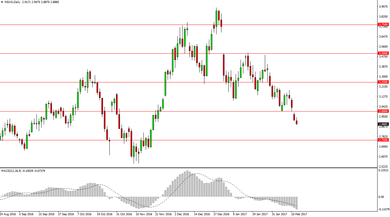 Natural gas Natural gas