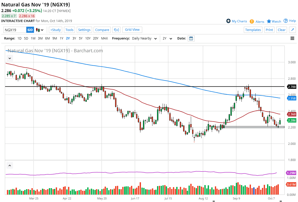 Pronóstico del Gas Natural Pronóstico del Gas Natural