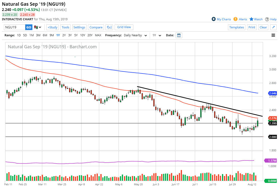 Pronóstico del Gas Natural 
