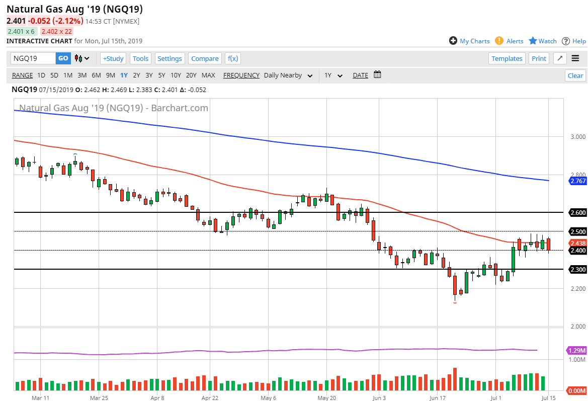 Pronóstico del Gas Natural