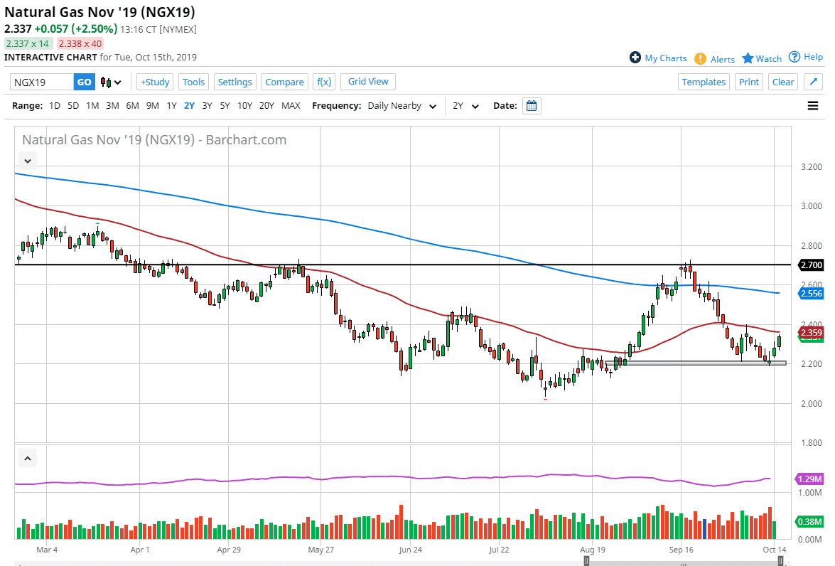 Pronóstico del Gas Natural Pronóstico del Gas Natural