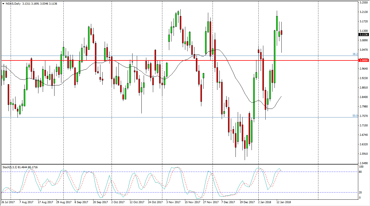 Previsioni Gas Naturale Previsioni Gas Naturale