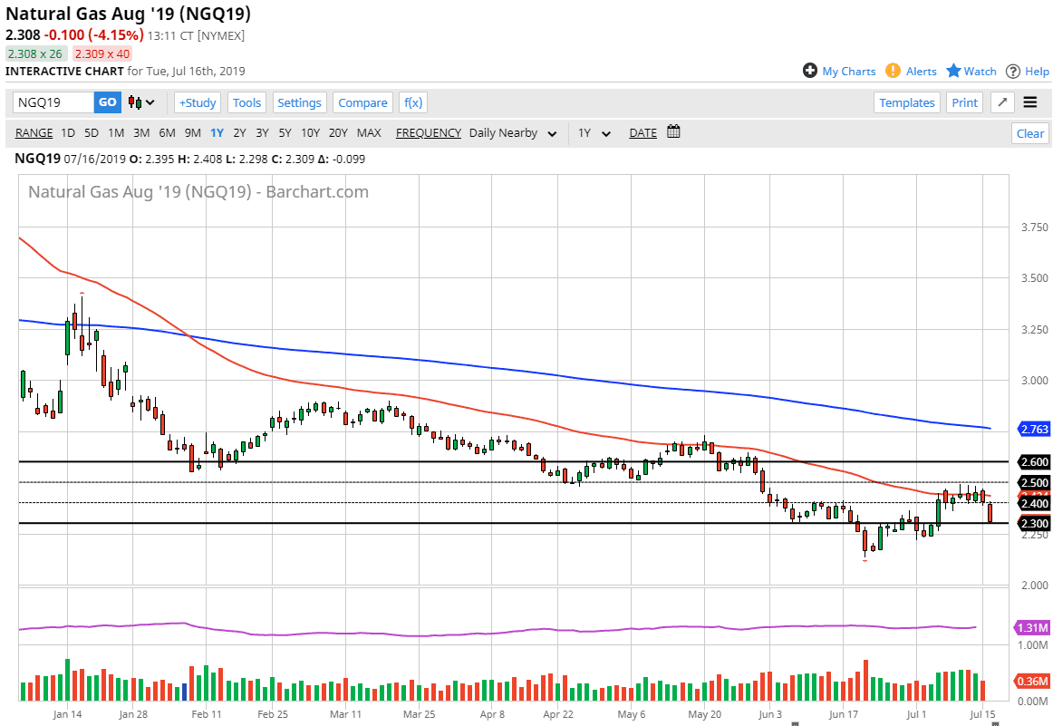 Pronóstico del Gas Natural Pronóstico del Gas Natural