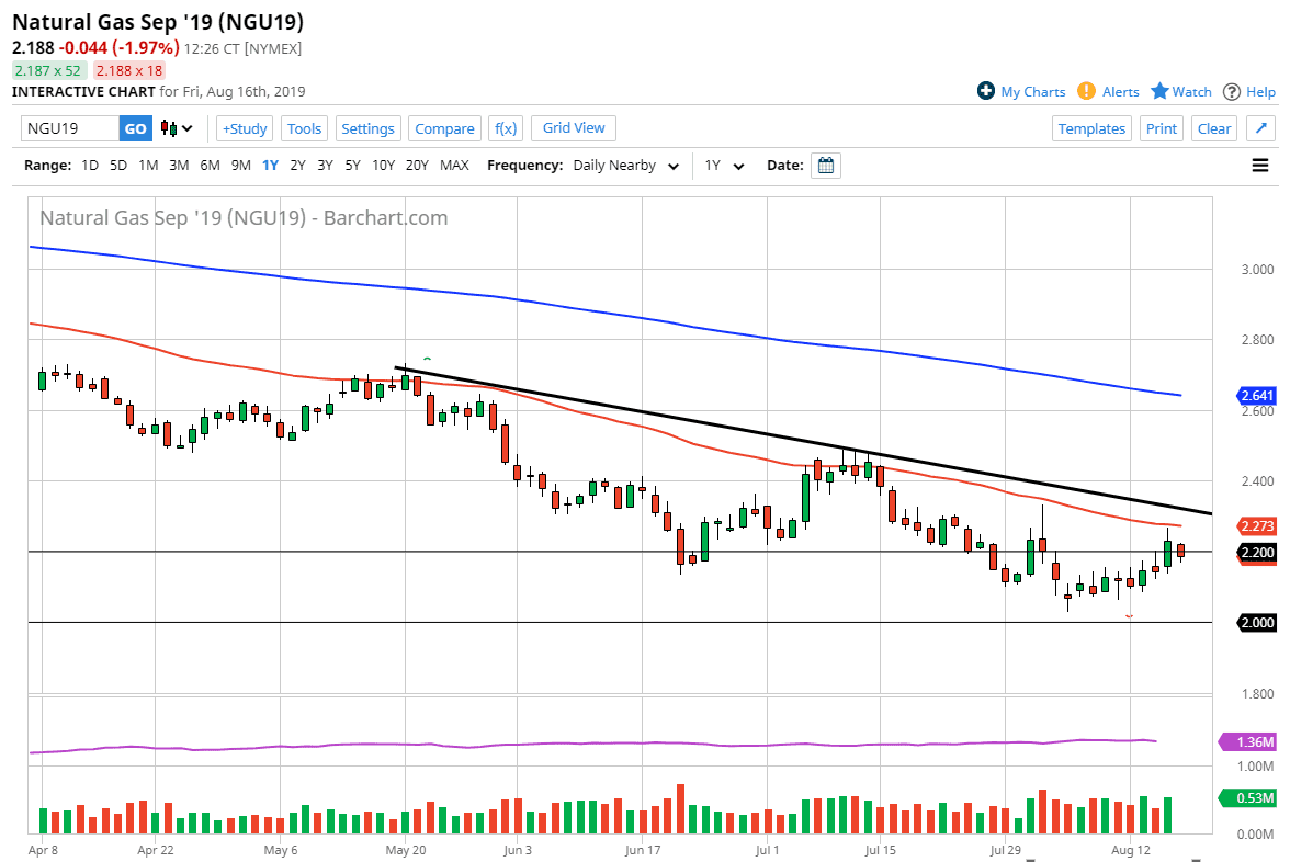 Pronóstico del Gas Natural