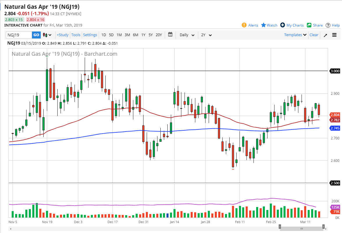 Natural gas Natural gas