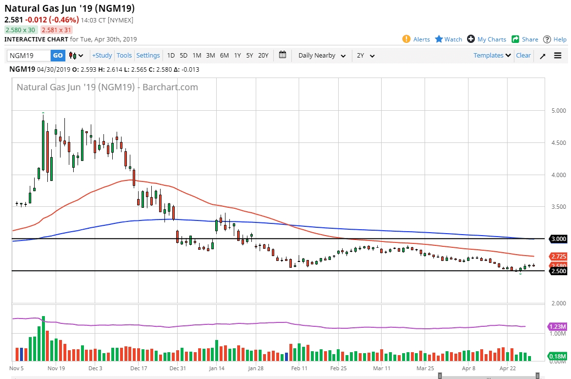 previsioni gas naturale previsioni gas naturale