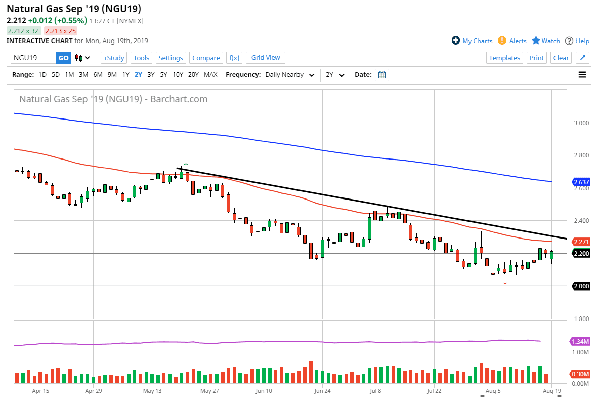 Pronóstico del Gas Natural