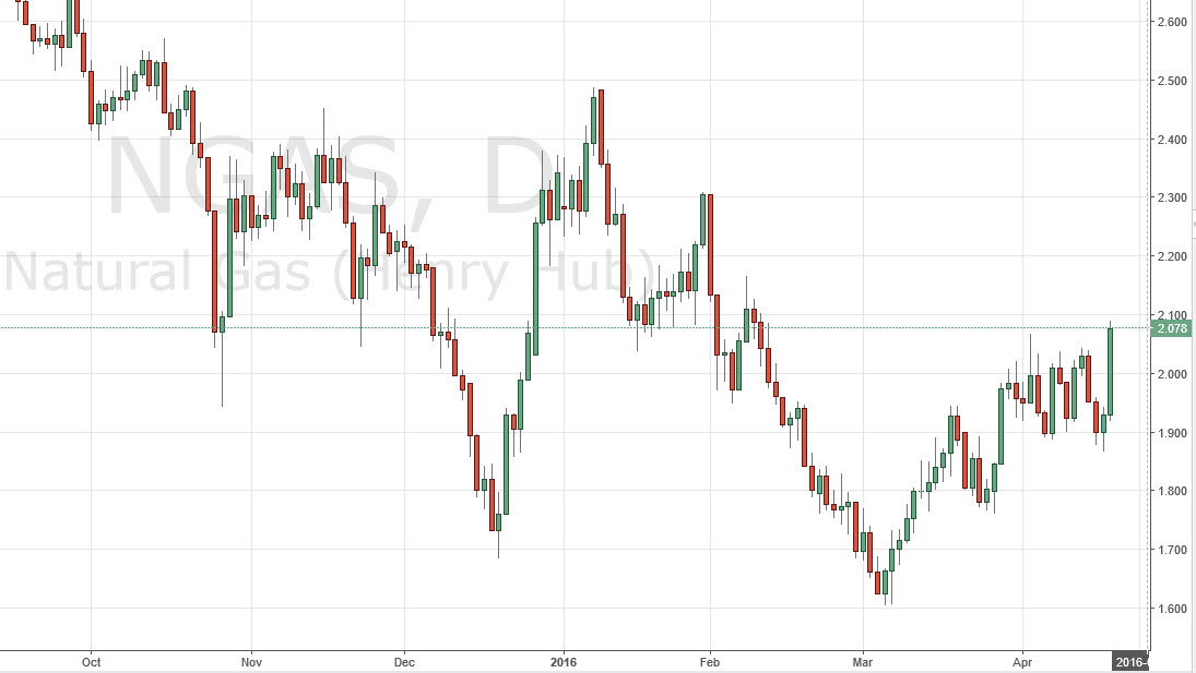 الرسم البياني اليومي للغاز الطبيعي الرسم البياني اليومي للغاز الطبيعي
