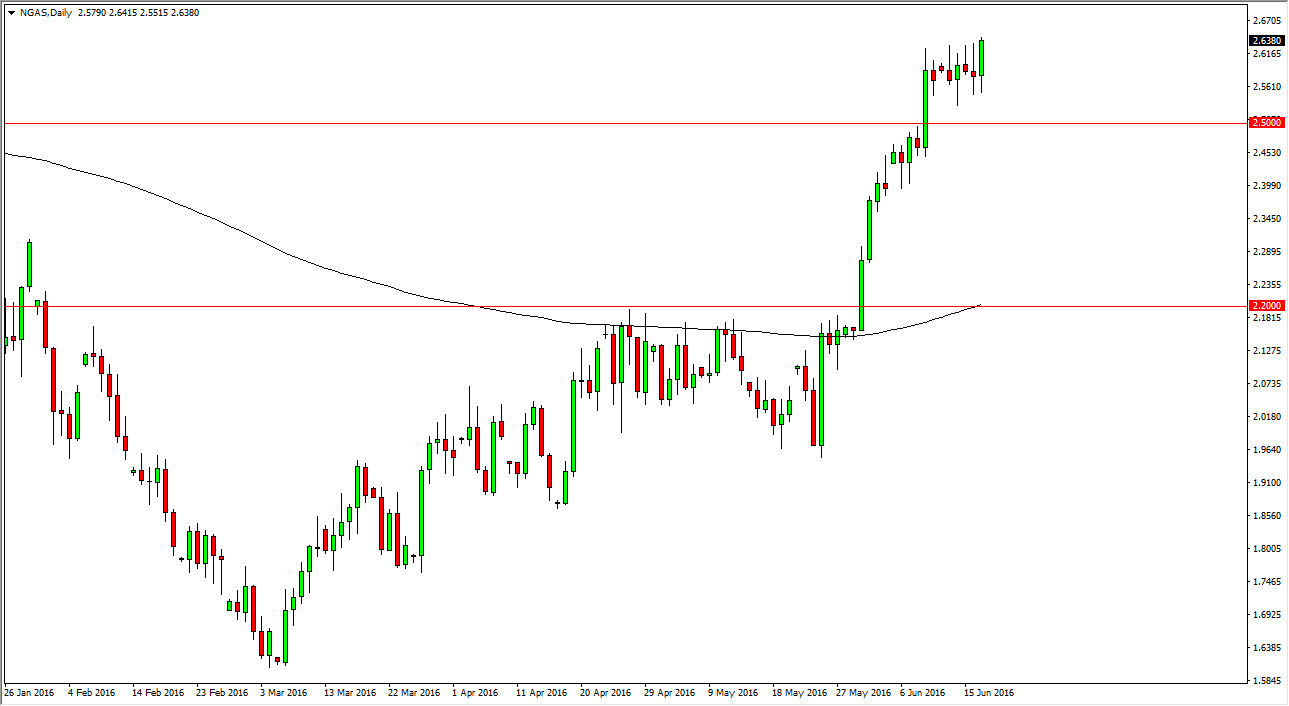 الرسم البياني اليومي للغاز الطبيعي الرسم البياني اليومي للغاز الطبيعي