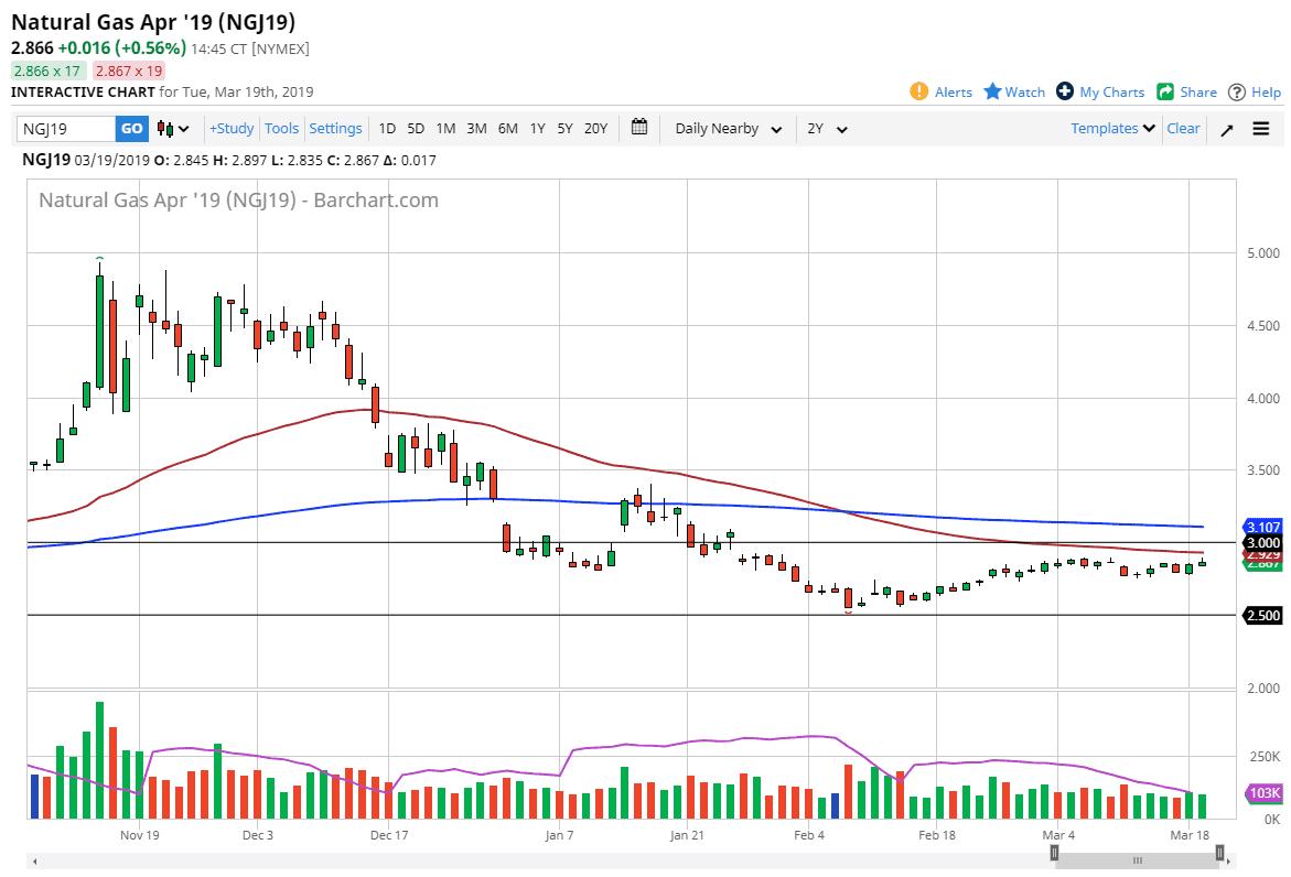 Natural gas Natural gas