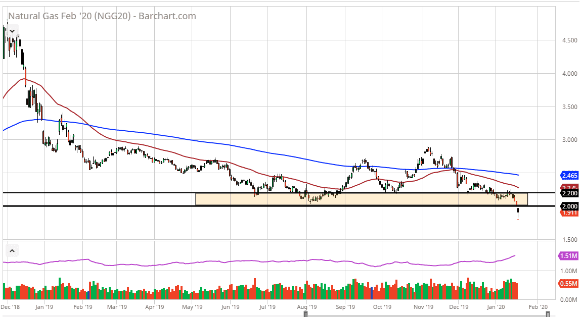 الرسم البياني اليومي للغاز الطبيعي