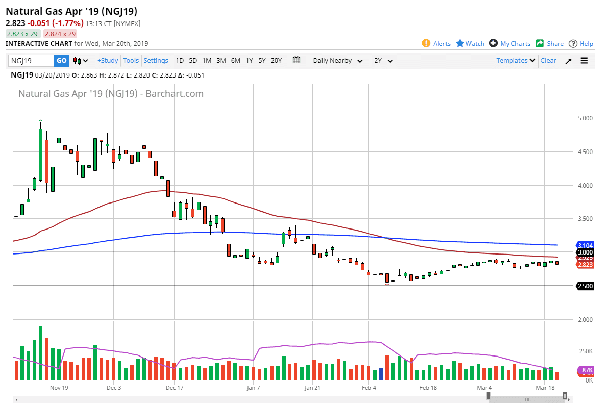 Natural Gas Forecast Natural Gas Forecast