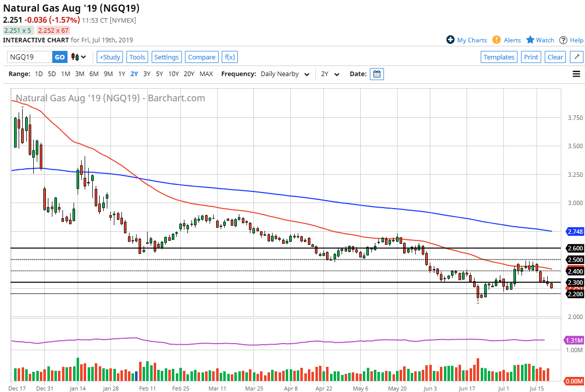 NAtural gas Natural gas