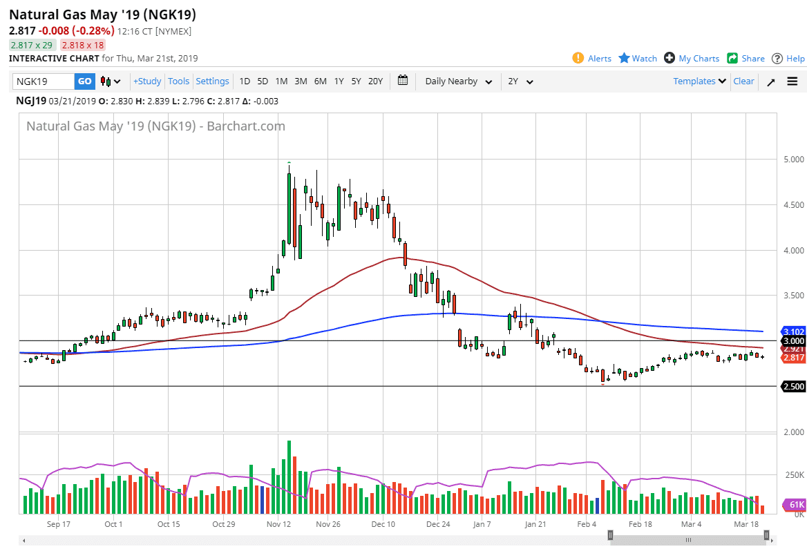 Natural gas Natural gas