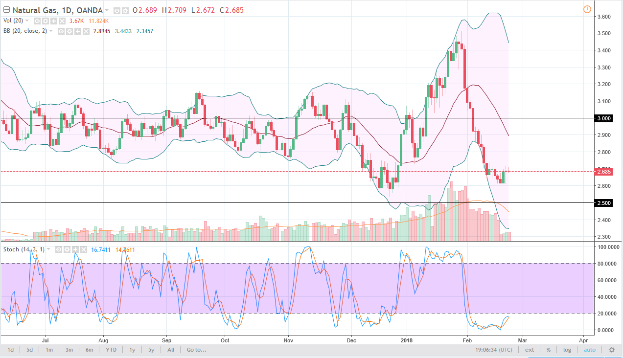 Natural gas NAtural gas
