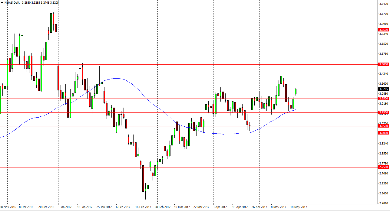 الرسم البياني اليومي للغاز الطبيعي