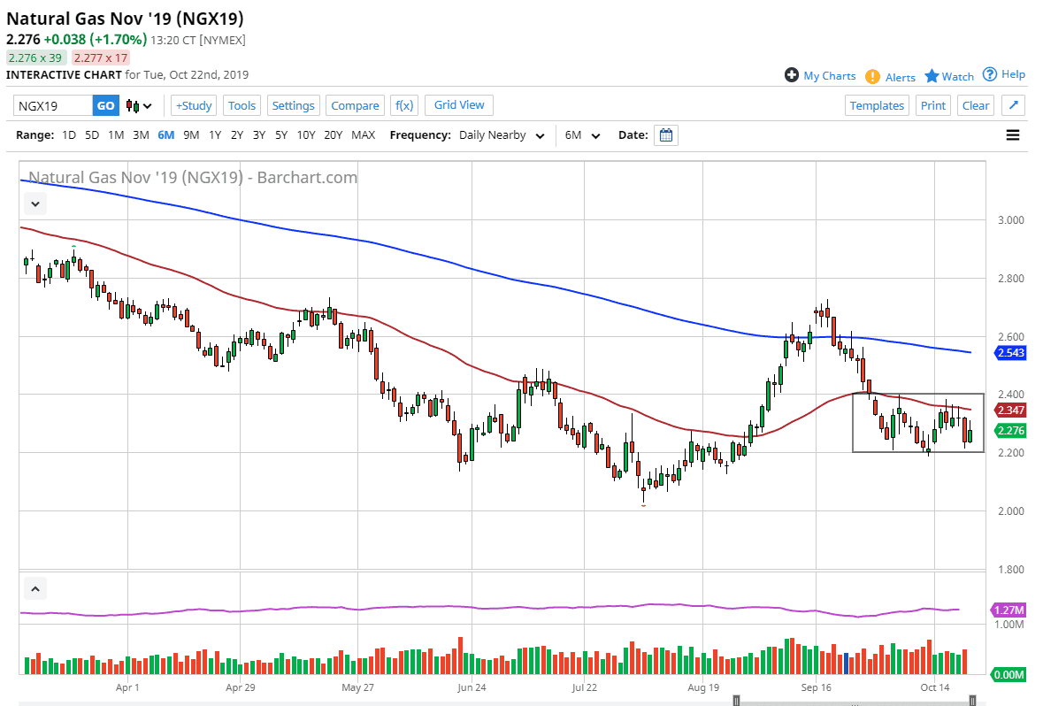 Pronóstico del Gas Natural