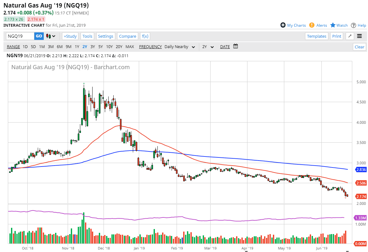 Gráfica Gas Natural Gráfica Gas Natural