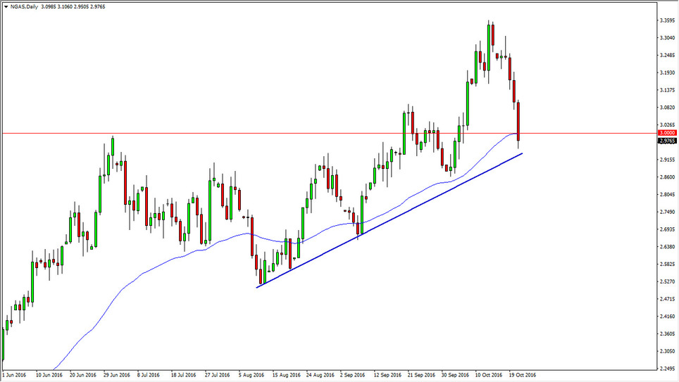 Natural Gas Natural Gas