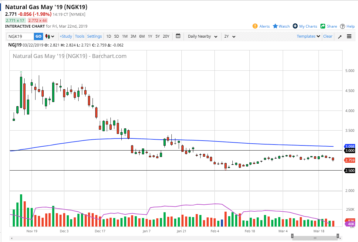 Natural gas Natural gas