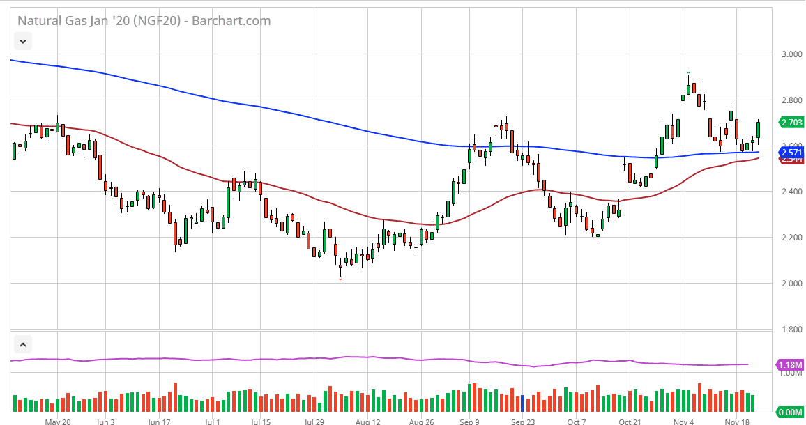 Pronóstico del Gas Natural Pronóstico del Gas Natural