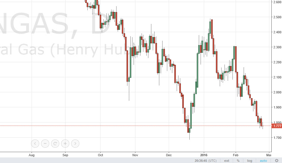 Natural Gas Natural Gas