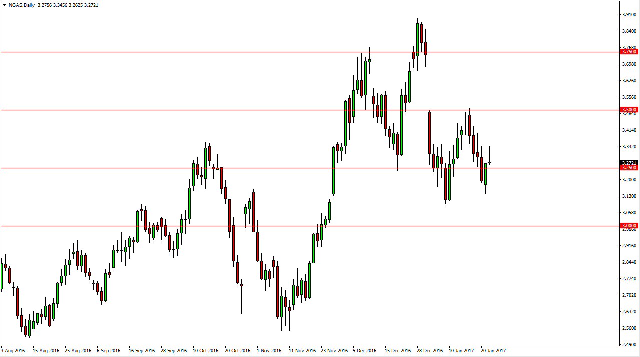 Natural gas Natural gas