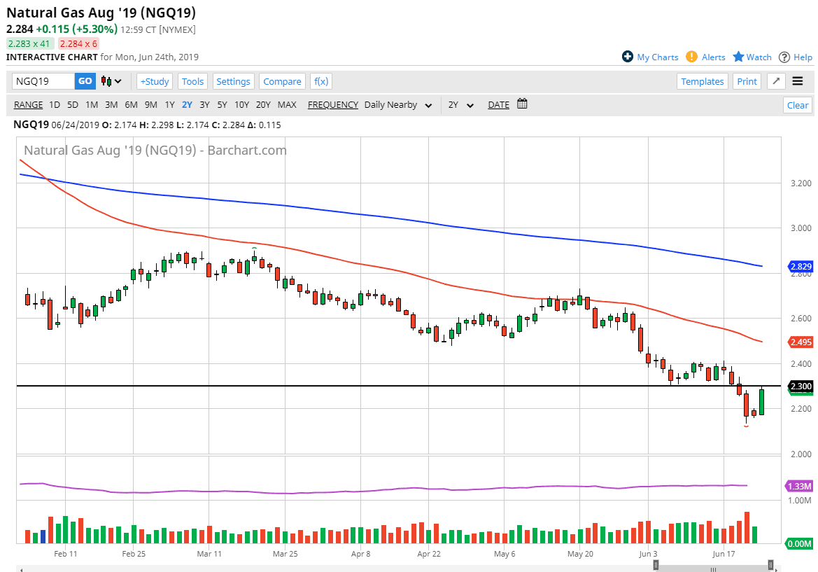 Natural gas Natural gas