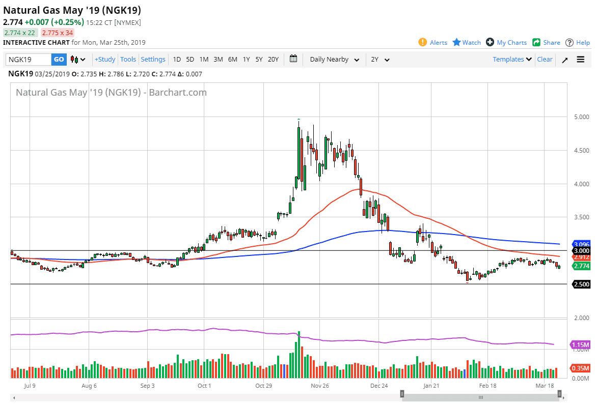 Natural gas Natural gas