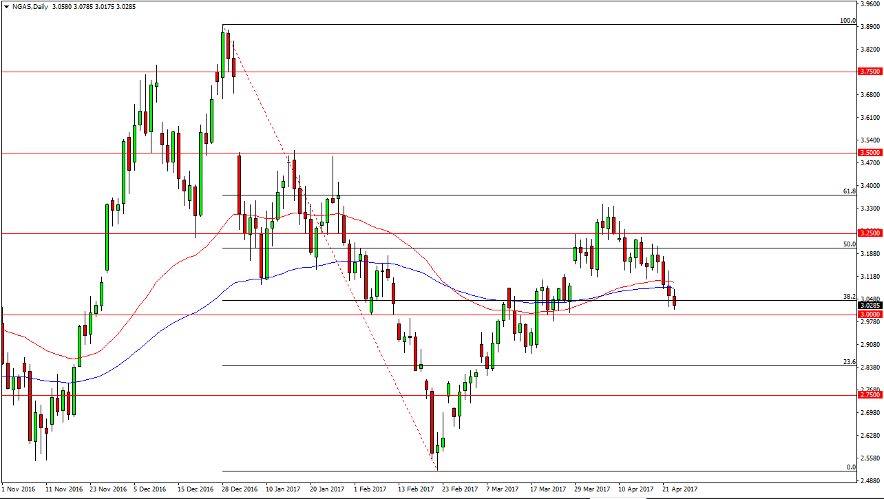 الرسم البياني اليومي للغاز الطبيعي