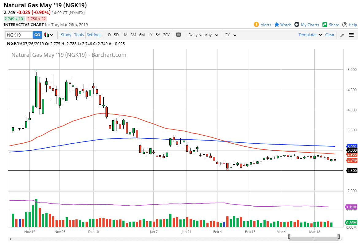 Natural gas Natural gas