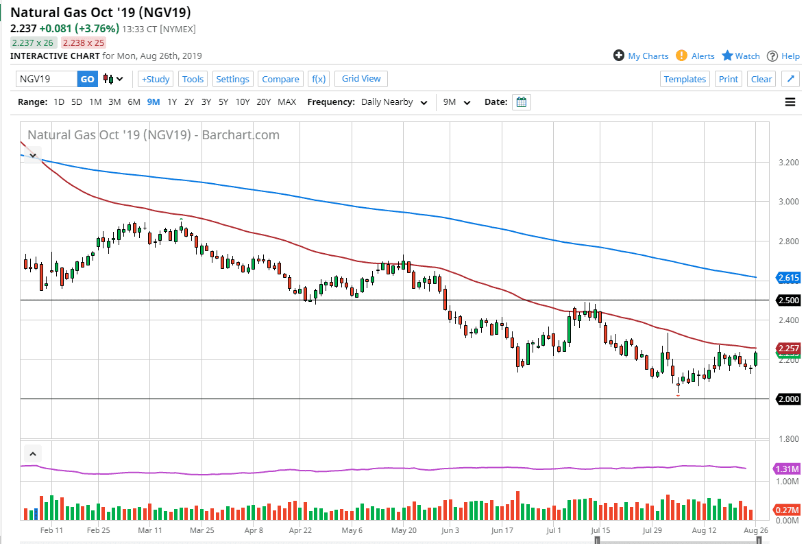 Pronóstico del Gas Natural