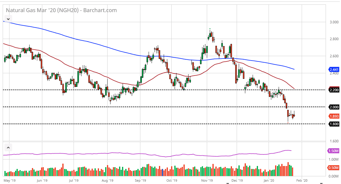Natural Gas Natural Gas