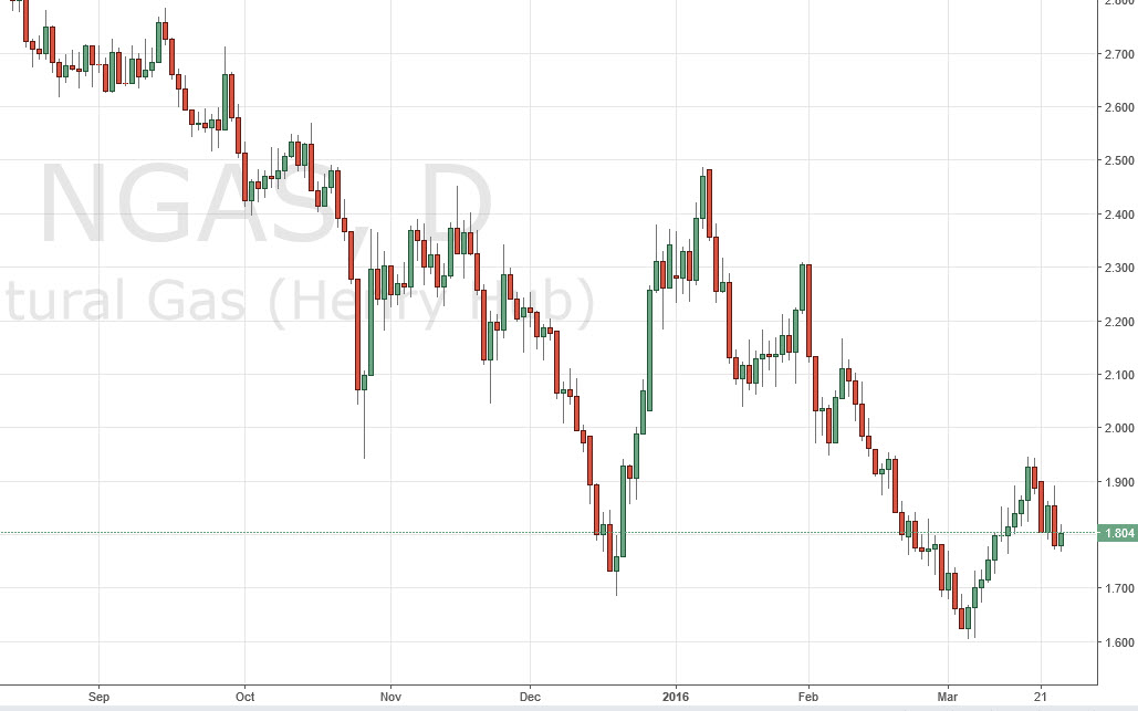 gas natural gas natural