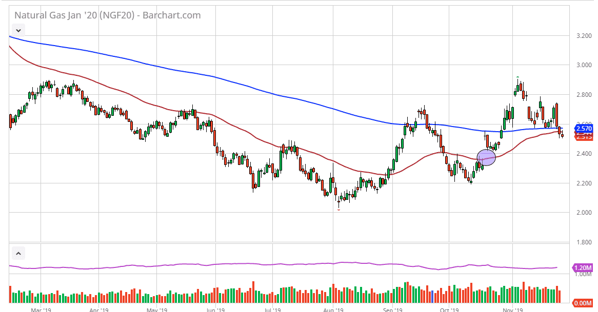 Pronóstico  del Gas Natural