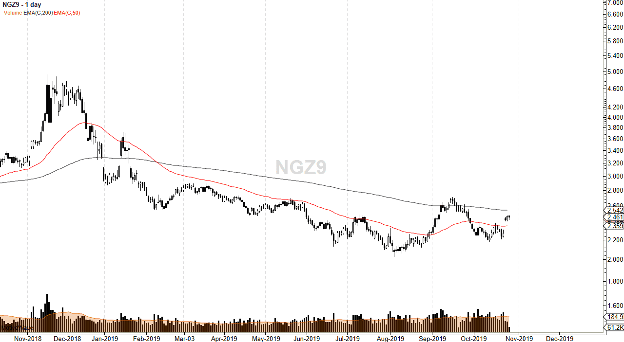 Pronóstico del Gas Natural