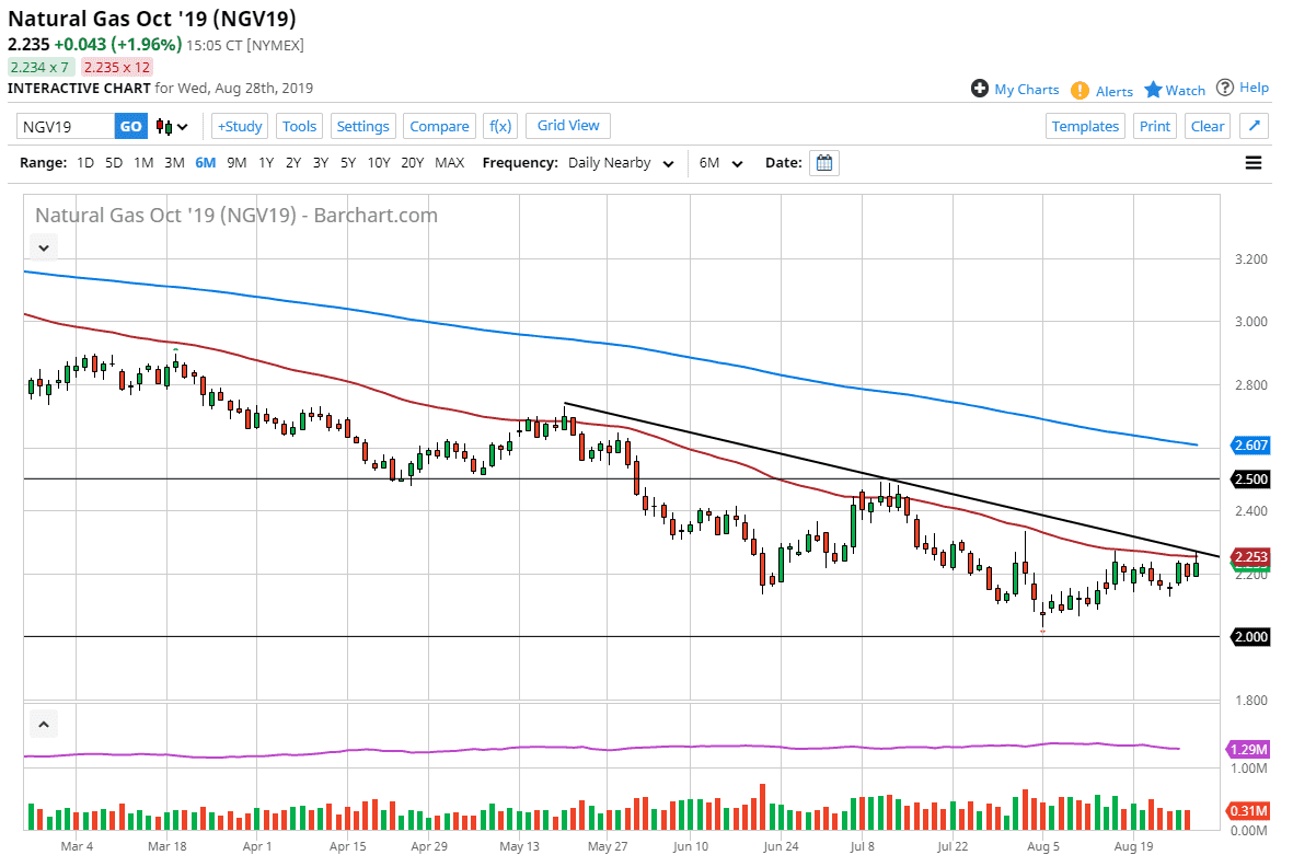 Pronóstico del Gas Natural